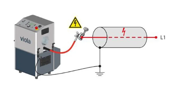 Ensaio VLF em cabos de potência